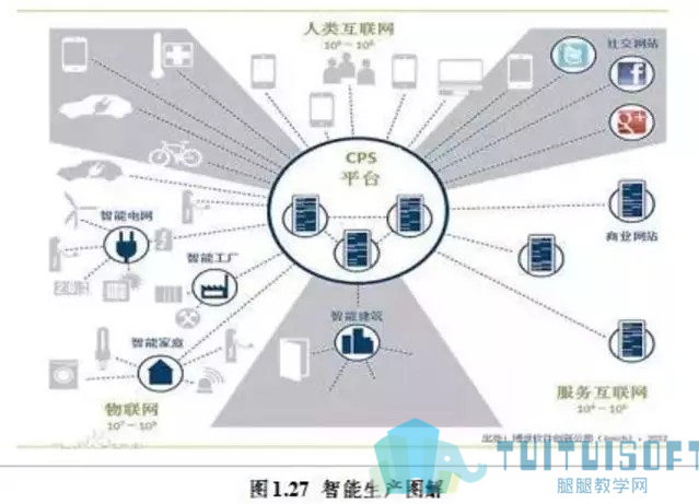 BIM乘十四五東風，跨界融合引領建筑信息化集成創(chuàng)新——建筑信息化行業(yè)深度報告