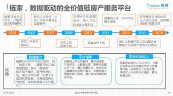 互聯(lián)網(wǎng)時代 房產(chǎn)服務行業(yè)的移動互聯(lián)之戰(zhàn)