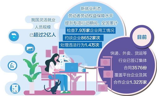 靈活就業者權益保障水平穩步提高 互聯網信息服務的新角色