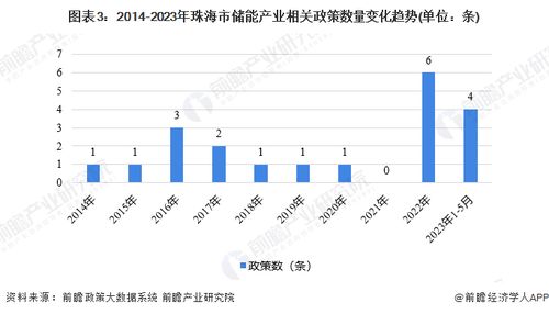 重磅 2023年珠海市儲能產業(yè)鏈全景圖譜 附產業(yè)政策 產業(yè)鏈現狀圖譜 產業(yè)資源空間布局 產業(yè)鏈發(fā)展規(guī)劃