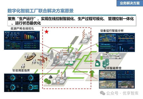 石化行業(yè)數(shù)字化智能工廠聯(lián)合解決方案 愿景 目標 任務(wù) 技術(shù)解決方案 業(yè)務(wù)解決方案 合作地圖 推進計劃