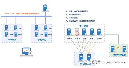 英方軟硬件一體機(jī)產(chǎn)品