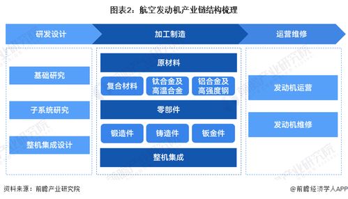 重磅消息 我國(guó)自主研制渦軸發(fā)動(dòng)機(jī)適航技術(shù)取得重要突破