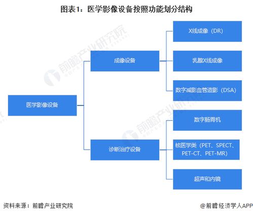 預(yù)見(jiàn)2023 2023年中國(guó)醫(yī)學(xué)影像設(shè)備行業(yè)全景圖譜 附市場(chǎng)規(guī)模 競(jìng)爭(zhēng)格局和發(fā)展前景等